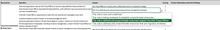 Load image into Gallery viewer, Failure to Prevent Fraud Risk Assessment
