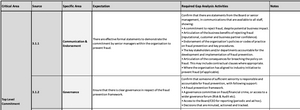 Failure to Prevent Fraud Gap Analysis