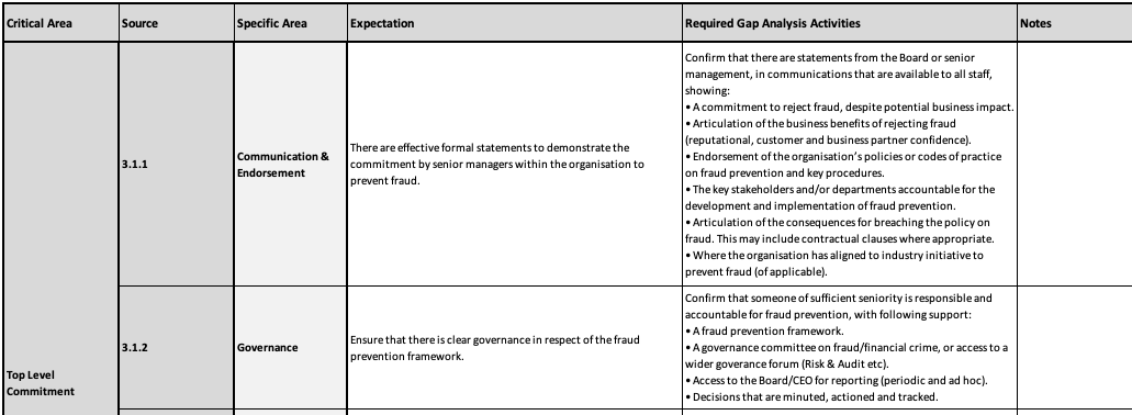 Failure to Prevent Fraud Gap Analysis